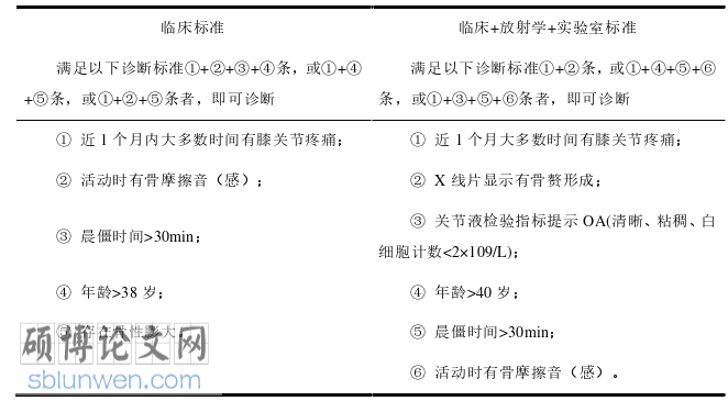 临床医学论文参考