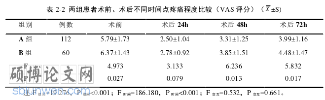 临床医学论文参考