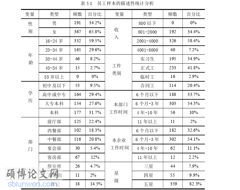 酒店管理论文参考