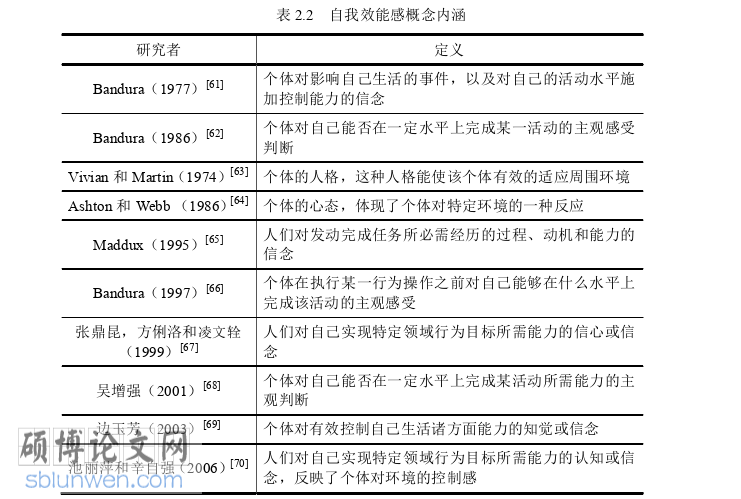 酒店管理论文怎么写