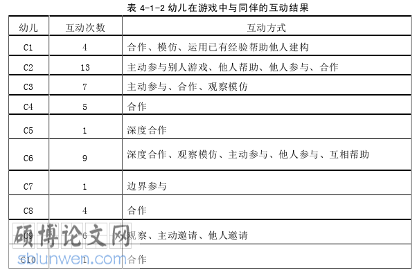 学前教育论文参考