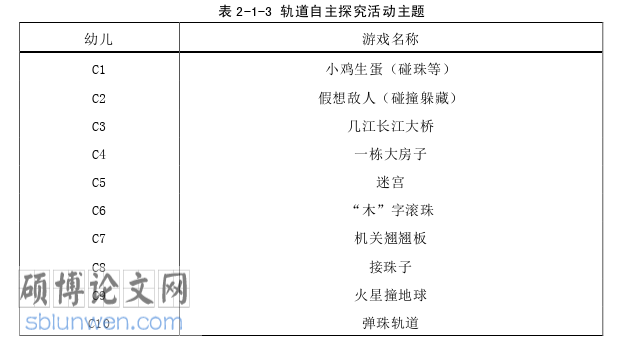学前教育论文怎么写