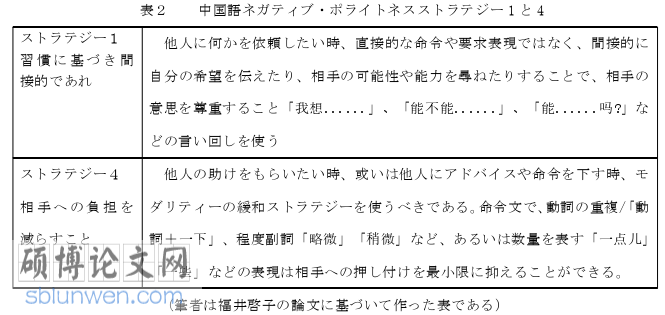 日本留学论文参考