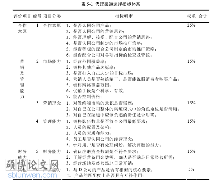 MBA论文参考