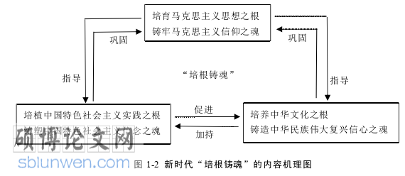 政治论文怎么写