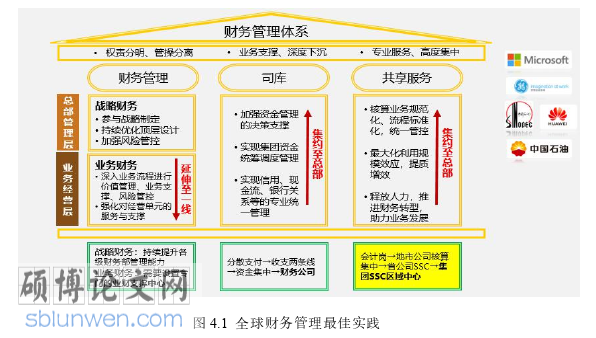 财务管理论文参考
