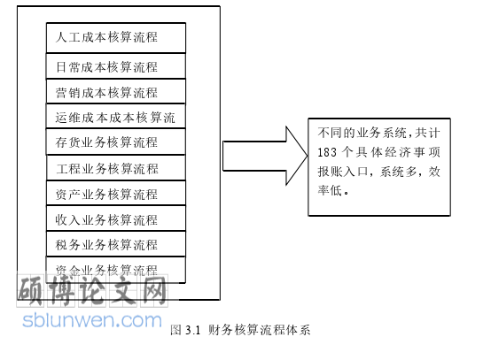 财务管理论文怎么写