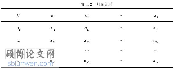 工程管理论文怎么写