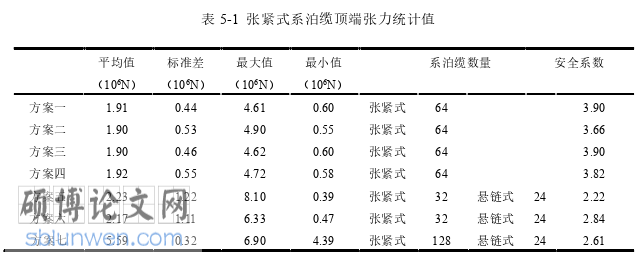 土木工程论文参考