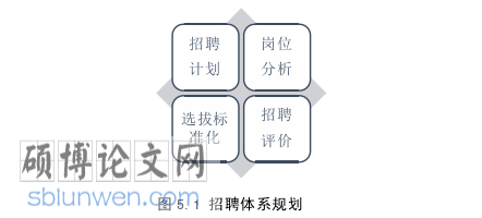 管理论文参考