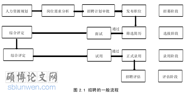 管理论文怎么写