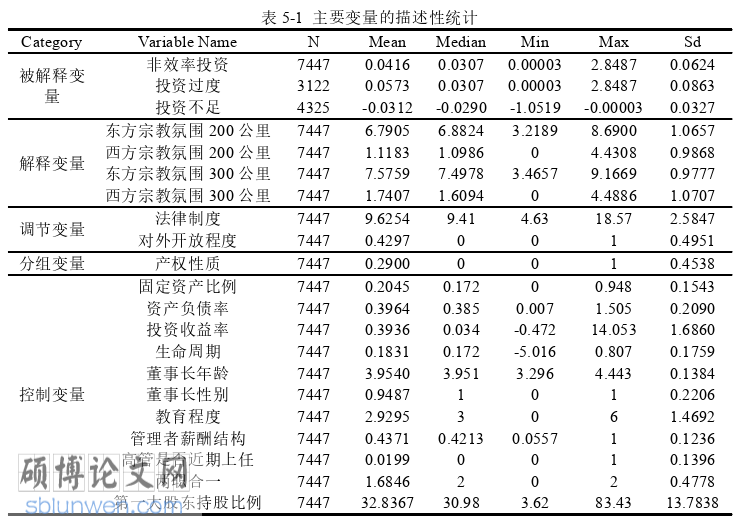 国际贸易论文参考