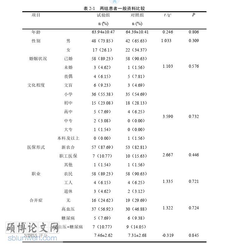 护理论文参考