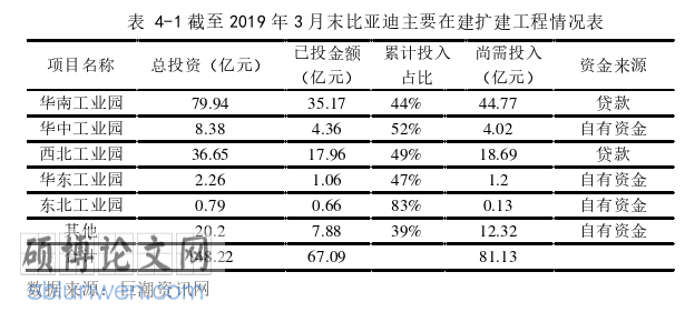 会计论文参考