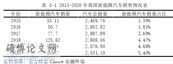 会计论文怎么写