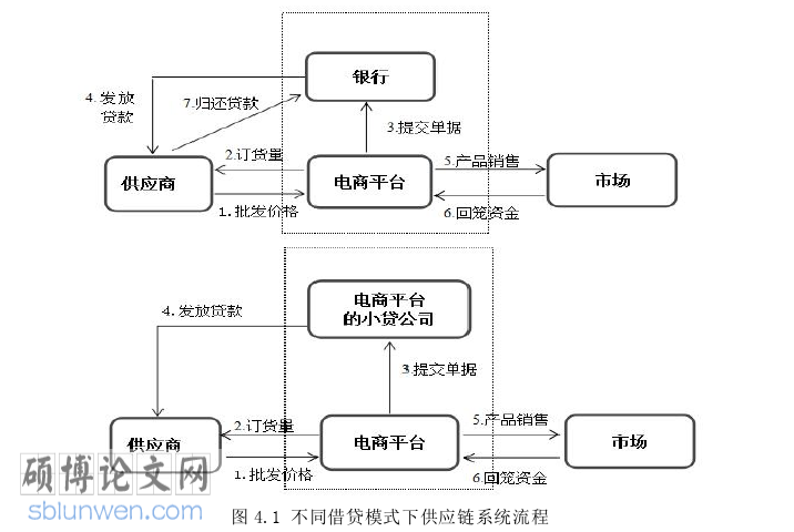 金融论文参考