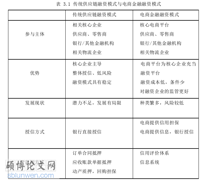 金融论文怎么写
