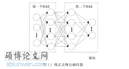 软件工程硕士论文怎么写
