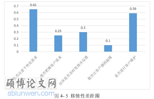 工商管理论文参考