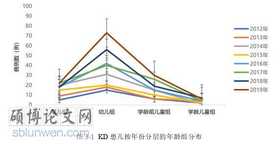 临床医学论文参考