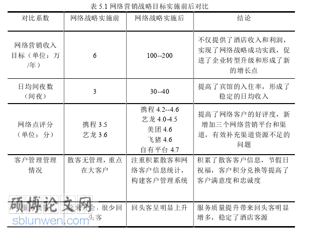 酒店管理论文参考