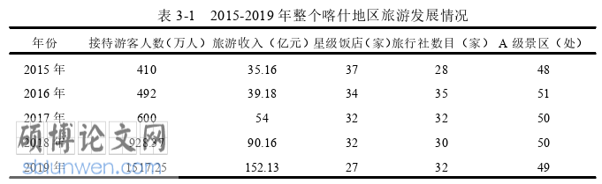 旅游管理论文参考