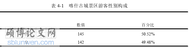 旅游管理论文怎么写