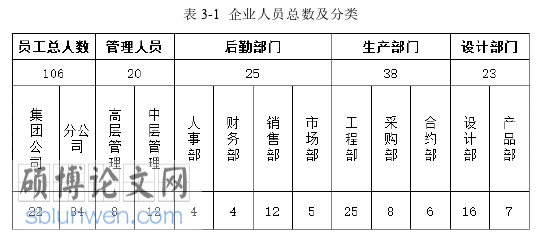 企业管理论文怎么写