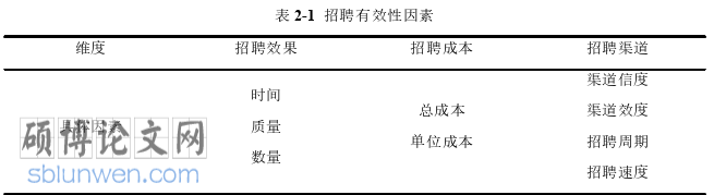 人力资源管理论文怎么写