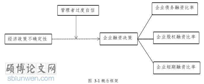 经济管理论文怎么写