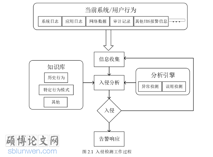软件工程论文怎么写
