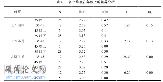工商管理论文参考