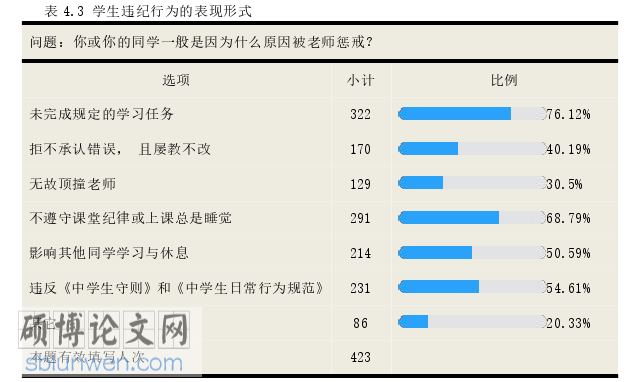 教育管理论文参考