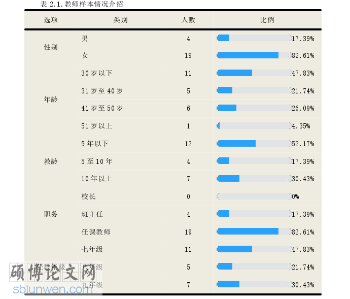 教育管理论文怎么写