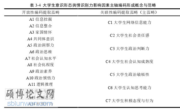 教育论文参考