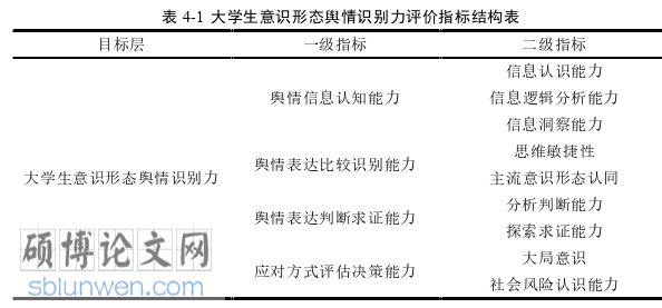 教育论文怎么写