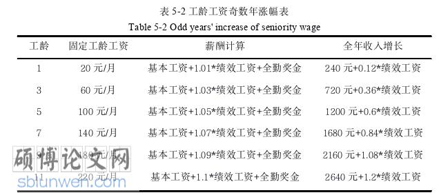 酒店管理论文参考