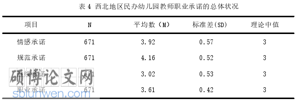 学前教育论文参考