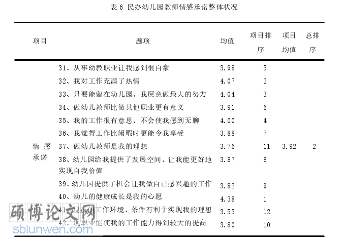 学前教育论文怎么写