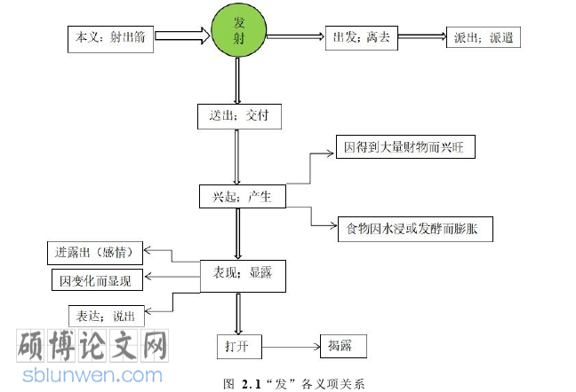 日语留学论文参考