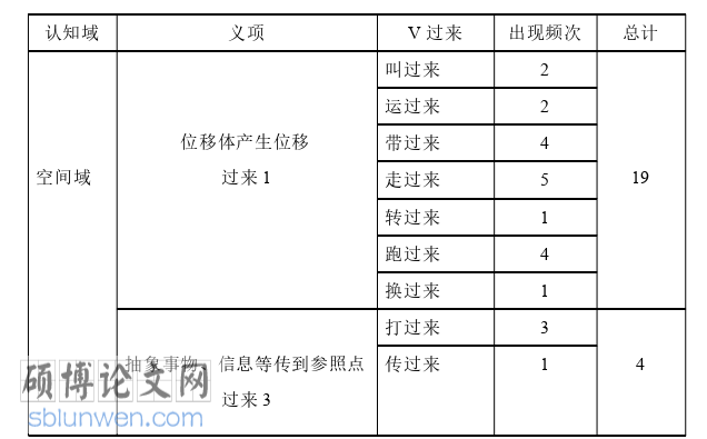 韩语论文怎么写