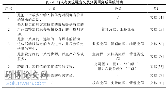 MBA论文怎么写