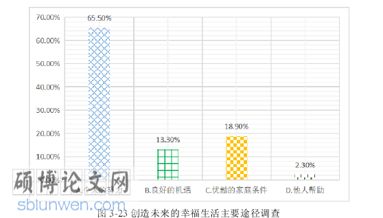 政治论文参考