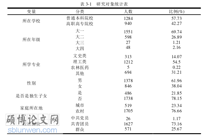 政治论文怎么写