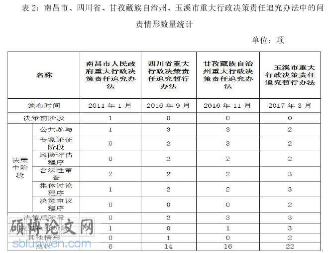 法学论文怎么写