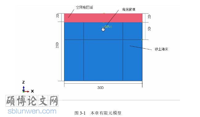 土木工程论文参考