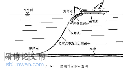 土木工程论文怎么写