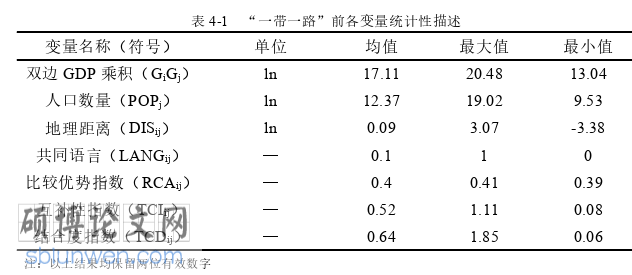 国际贸易论文参考