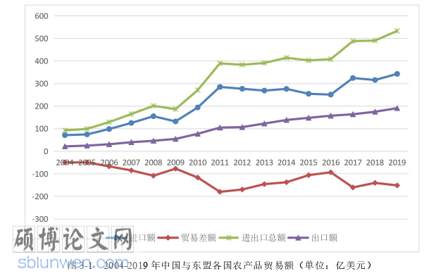 国际贸易论文怎么写