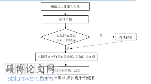 护理论文参考